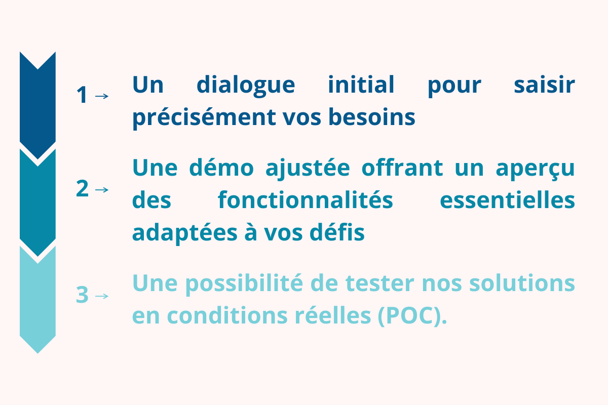 Demande de démonstration EKIALIS 