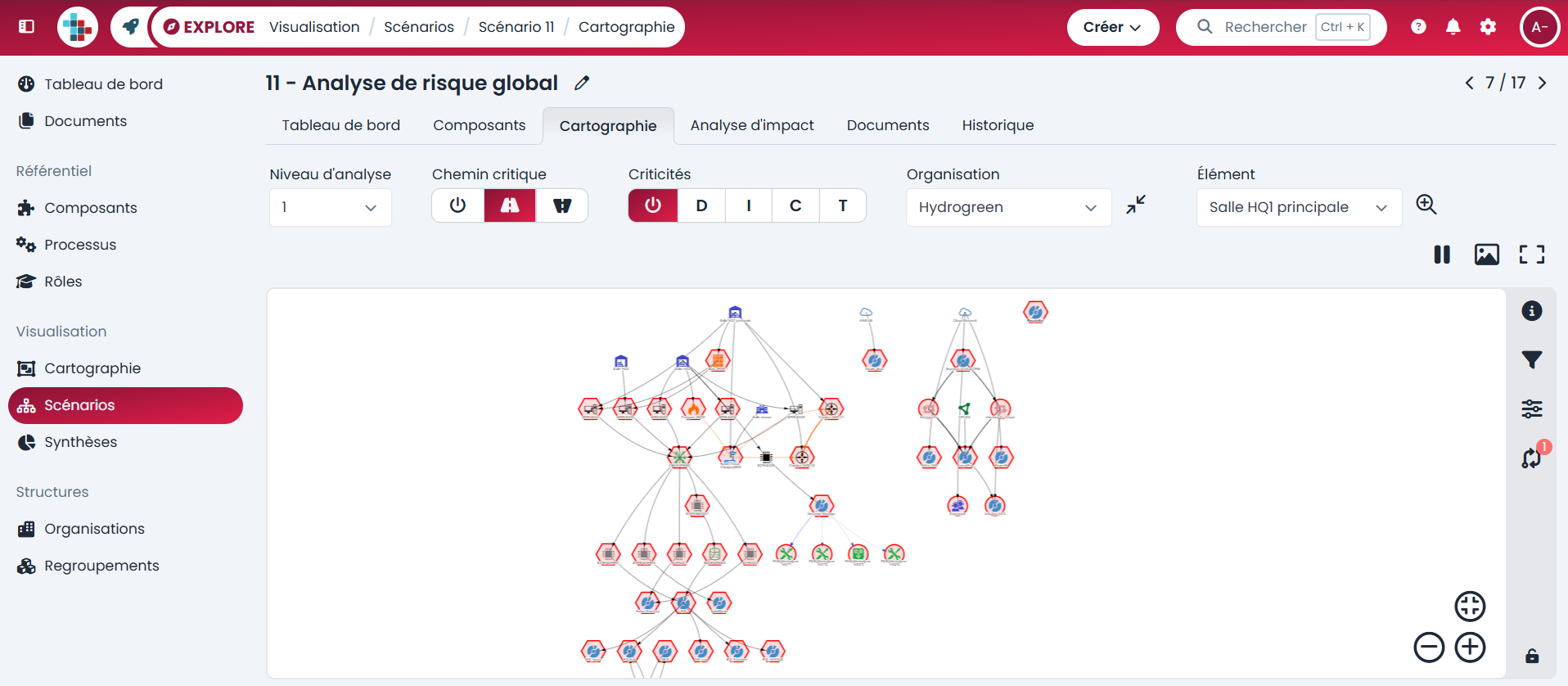 Analyse de risque cartographie SI