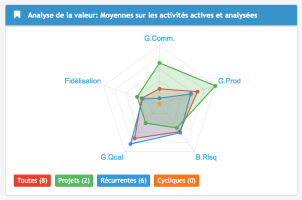 analyse_valeur_sdsi-1