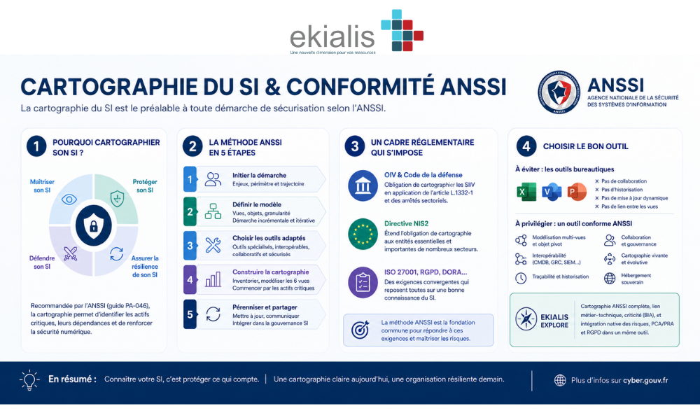 infographie cartographie ANSSI (1)