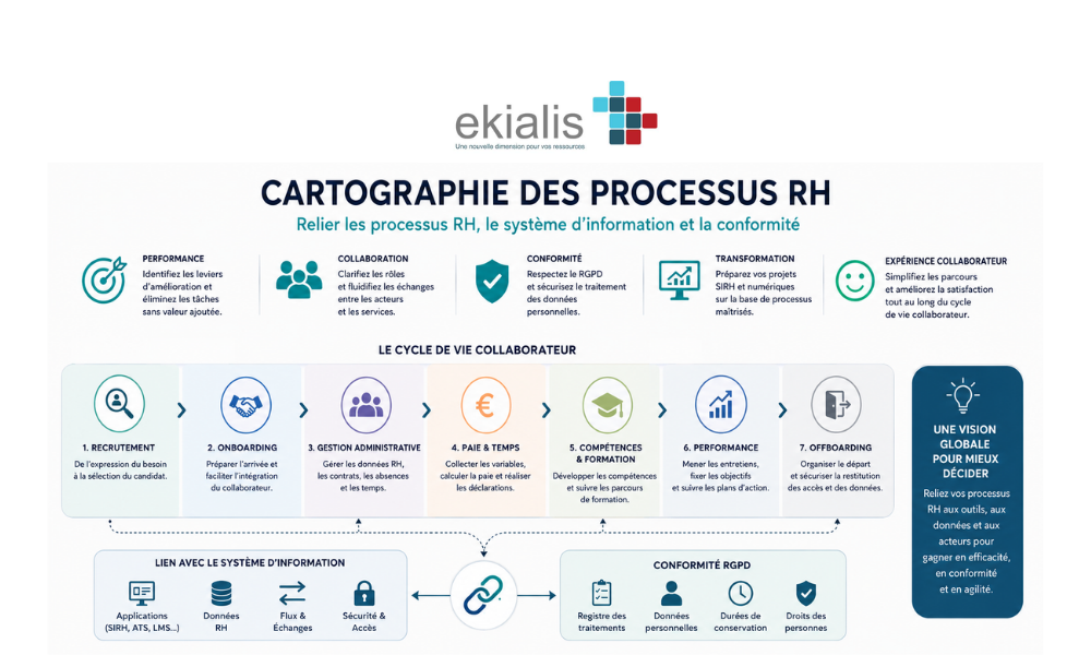 infographie cartographie des processus RH (2)