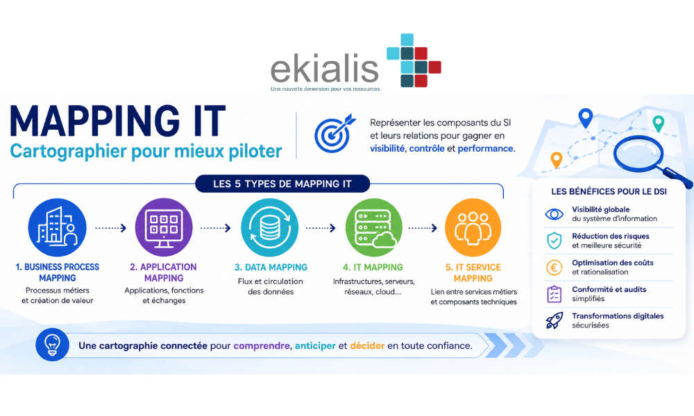 infographie mapping it  (1)