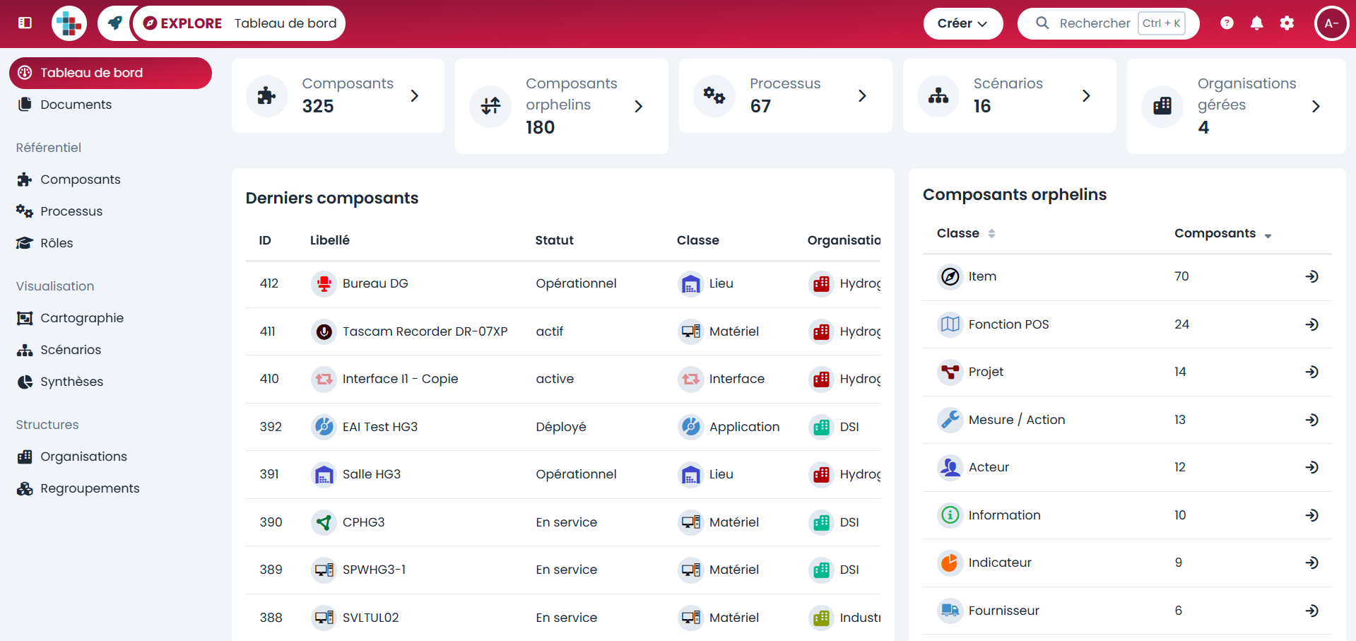 tableau de bord + composants